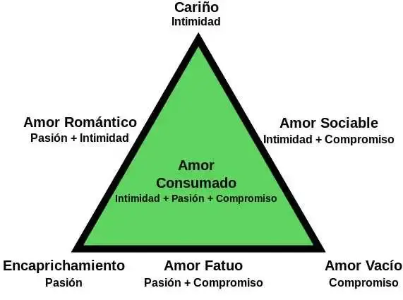 tipos-de-amor-triangulo-default.webp