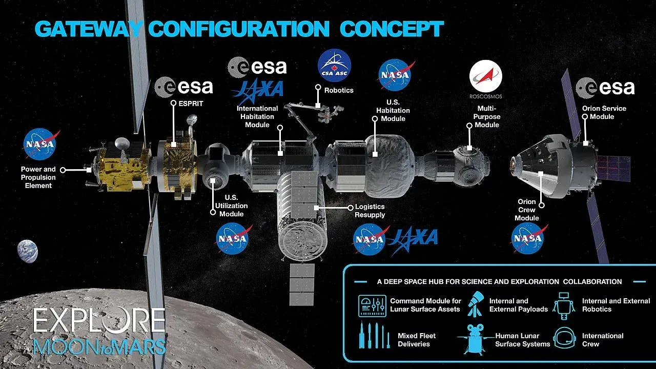 1280px-Gateway_Space_Station_Module_Map.jpg