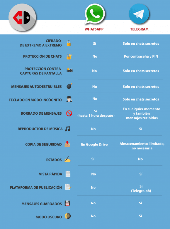 telegram-vs-whatsapp2-580x779.png