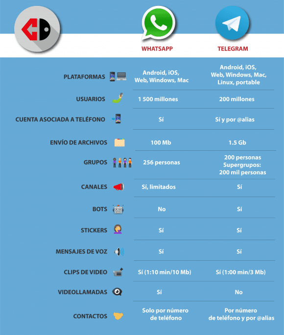 telegram-vs-whatsapp1-580x682.png